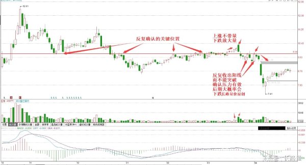 倍悦网 这是反复给你离场机会，你还不走，那么被套只能怪自己了