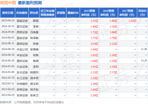 创元网配资 国元证券: 给予视觉中国买入评级