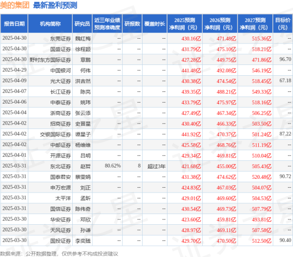一鼎盈 天风证券: 给予美的集团买入评级
