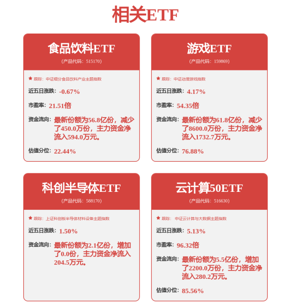 科创之星 5月9日韦尔转债下跌0.68%，转股溢价率50.87%