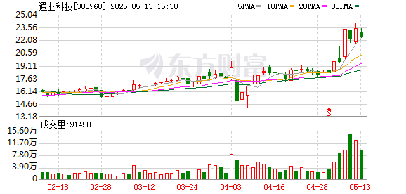 浙商配资 通业科技：2025年第一次临时股东会决议公告