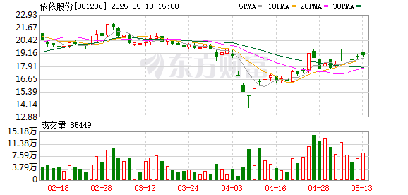 翼牛网 依依股份：2024年年度股东大会决议公告