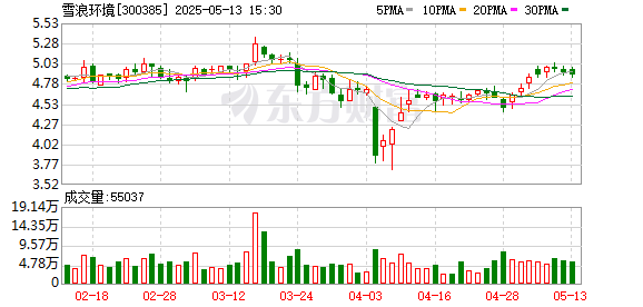 申银优配 雪浪环境：第五届董事会第十八次会议决议公告