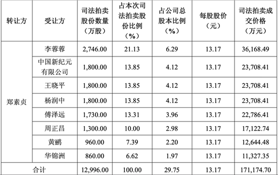 泸深投 “徐翔家族”痛失大恒科技！
